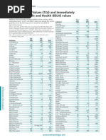 LEL and UEL Gas Safety Reference Chart | PDF | Ethanol | Acetic Acid