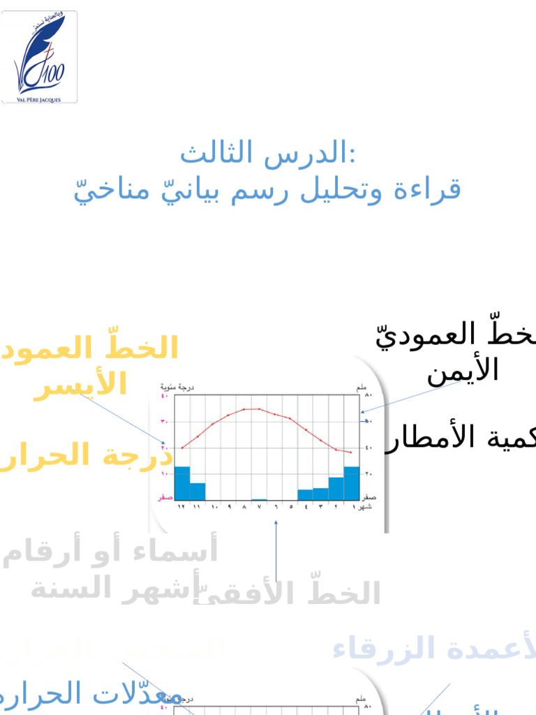 2021 رسم بياني مناخي | PDF