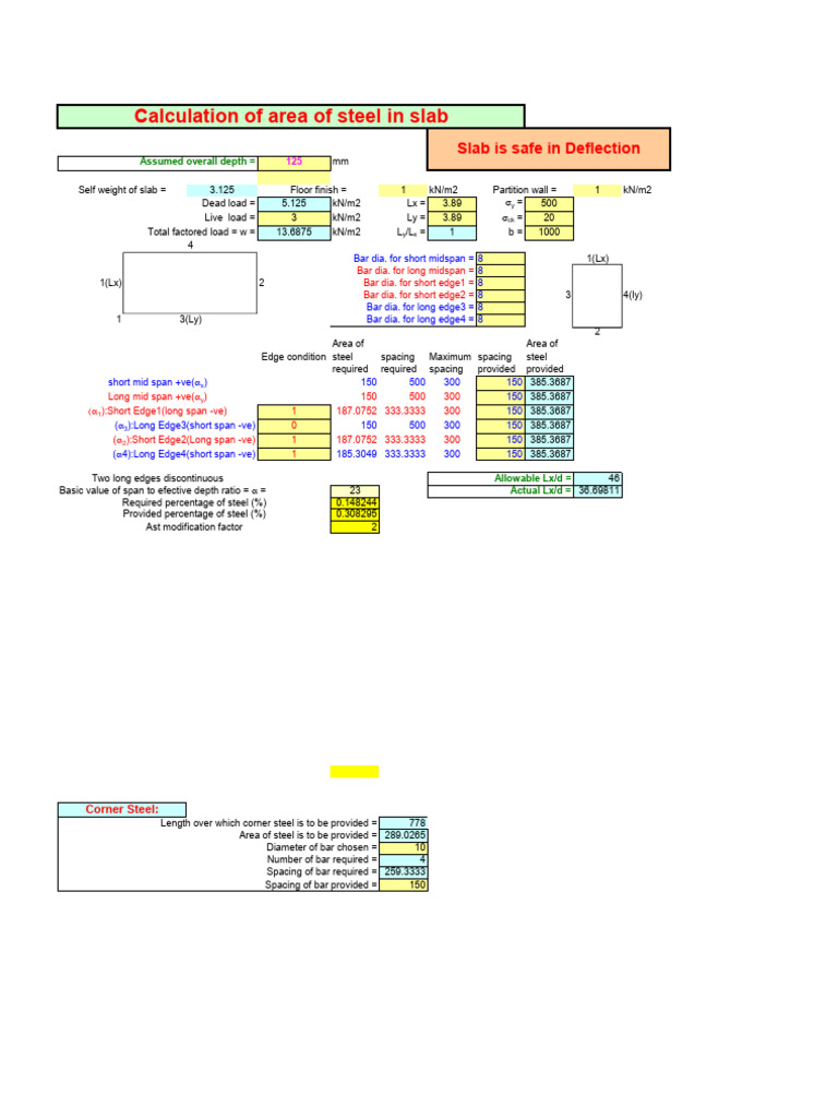 Slab-Design | PDF