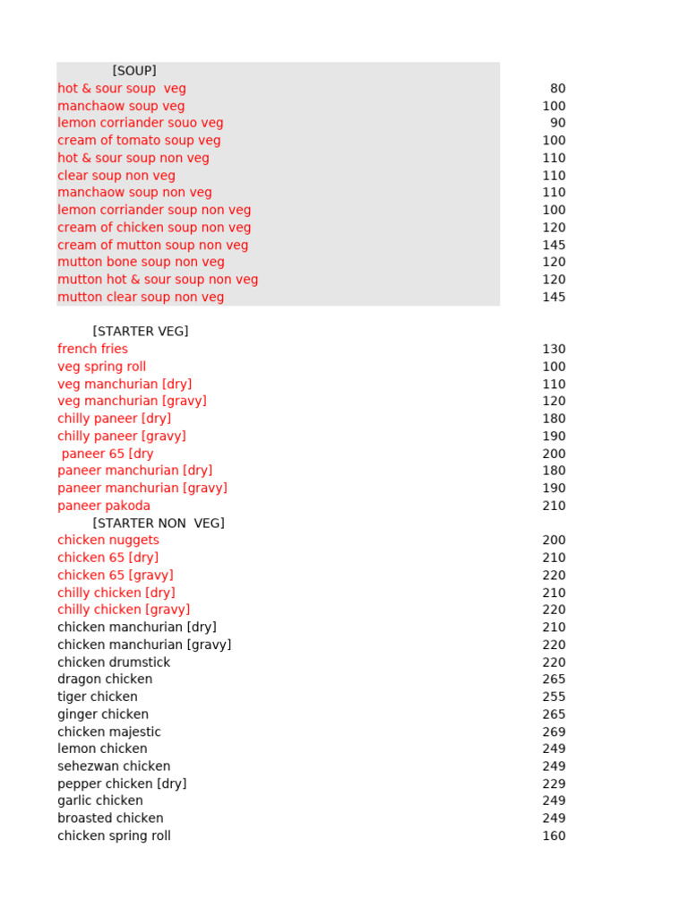 Imran Restaurant Menu Overview | PDF | Kebab | Curry