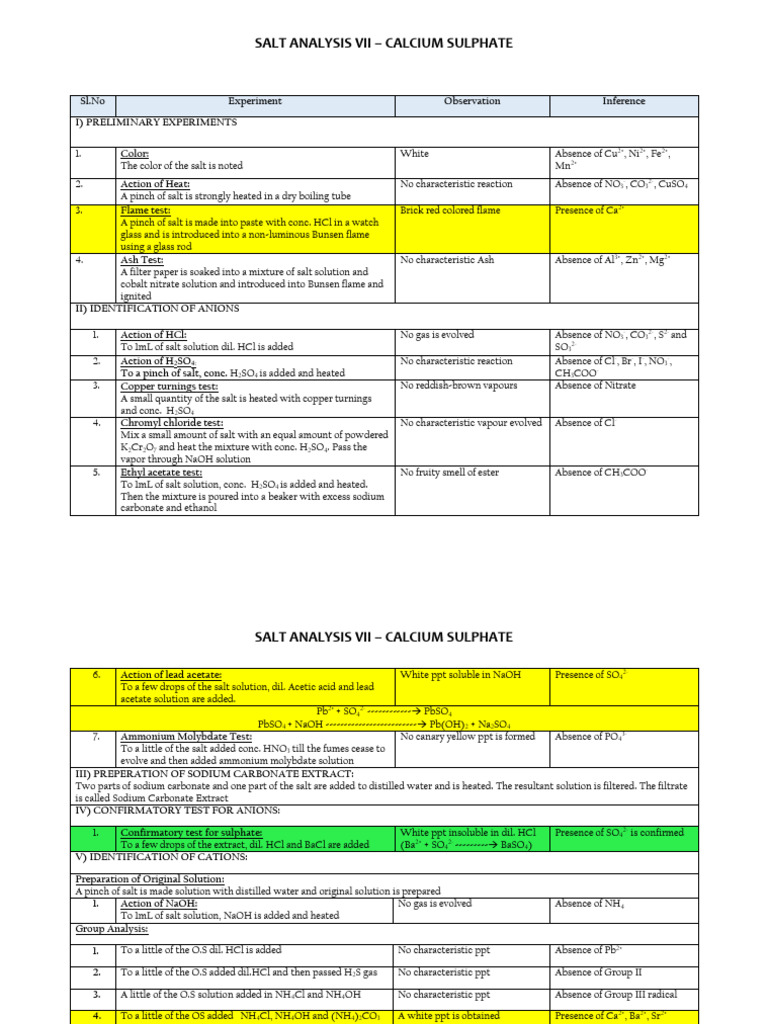 Calcium Sulphate Salt Analysis | PDF | Salt (Chemistry) | Chemical Elements