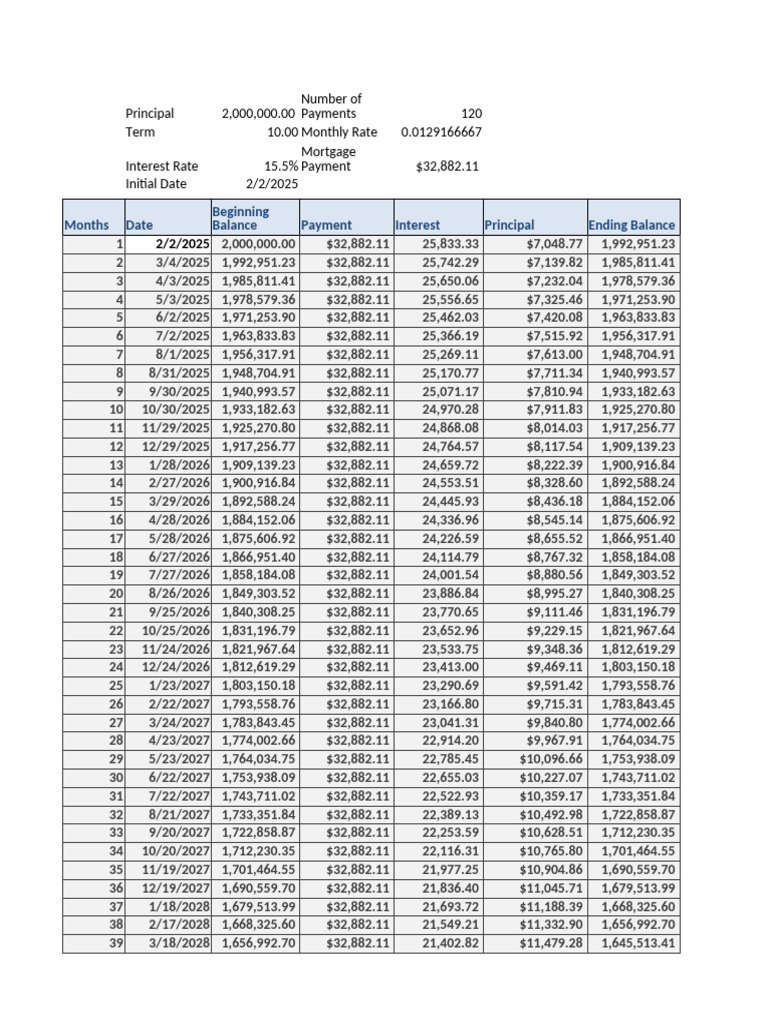 Calculateur de prêt Awach 15,5% | PDF