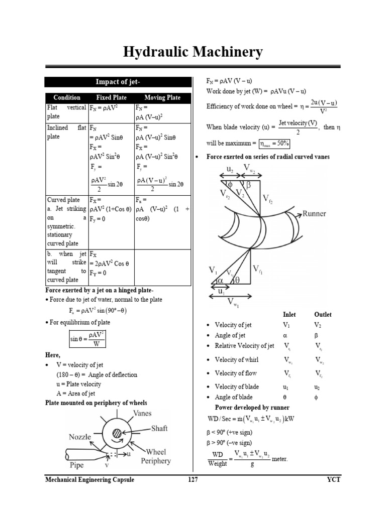 Hydraulic MAchinery | PDF | Pump | Turbine