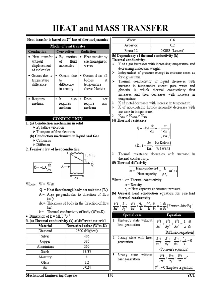 HMT | PDF | Thermal Conduction | Heat Transfer