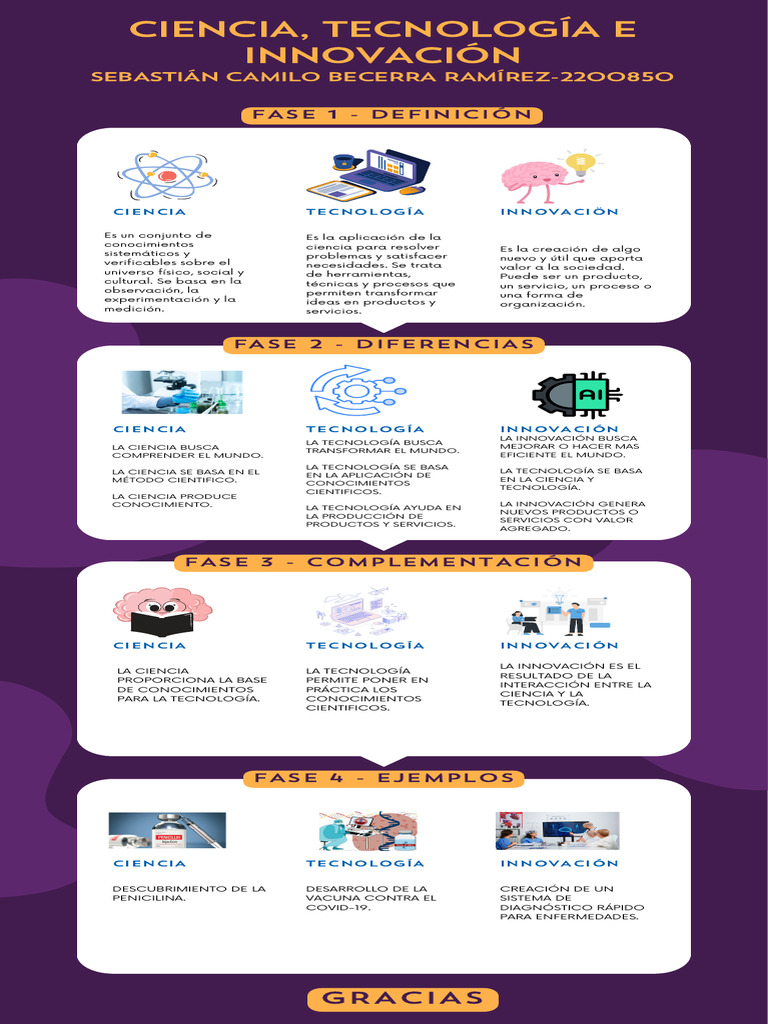 Infografia | PDF | Innovación | Science