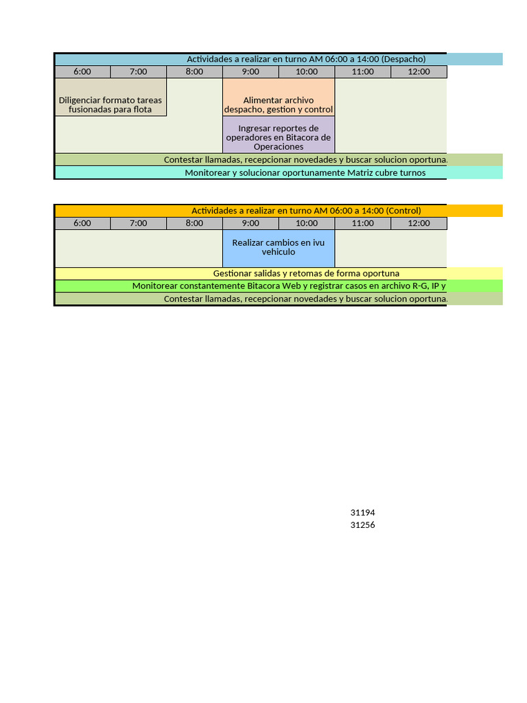 ACTIVIDIDADES | PDF | ciberespacio | Red mundial