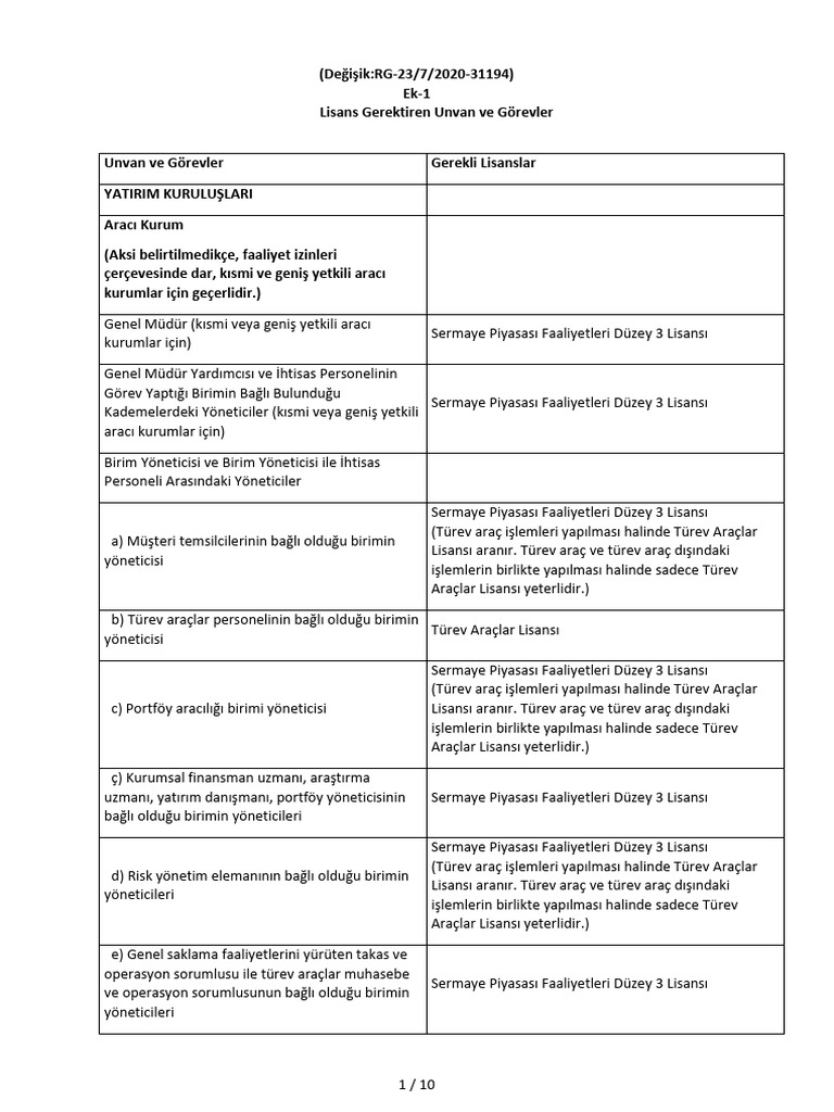Lisans Gerektiren Unvan Ve Gorevler | PDF