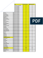 Download Updated All India Meal Pass Affiliate List 10-Jan-2012 by Avinash CP SN81027146 doc pdf