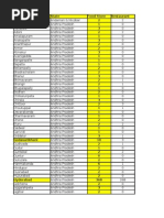 Updated All India Meal Pass Affiliate List 10-Jan-2012 | PDF