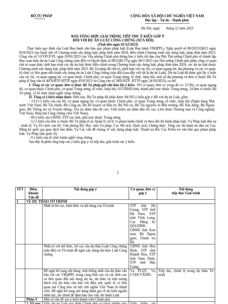 Ban Tong Hop, Giai Trinh, Tiep Thu y Kien Gop y | PDF