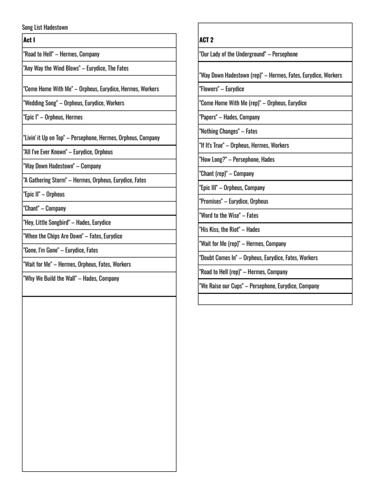 Hadestown Complete Song List PDF