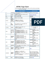 HTML Tags Chart: Tag Name Code Example Browser View