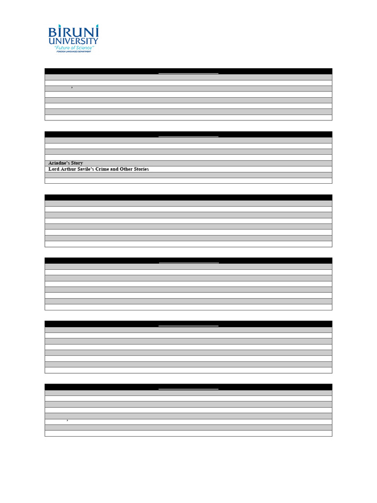 Reading Comprehension Reading List (C Levels) | PDF