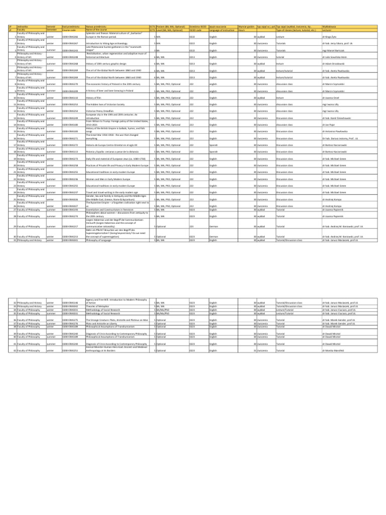 University Course Offerings Overview | PDF | Liberal Arts Education