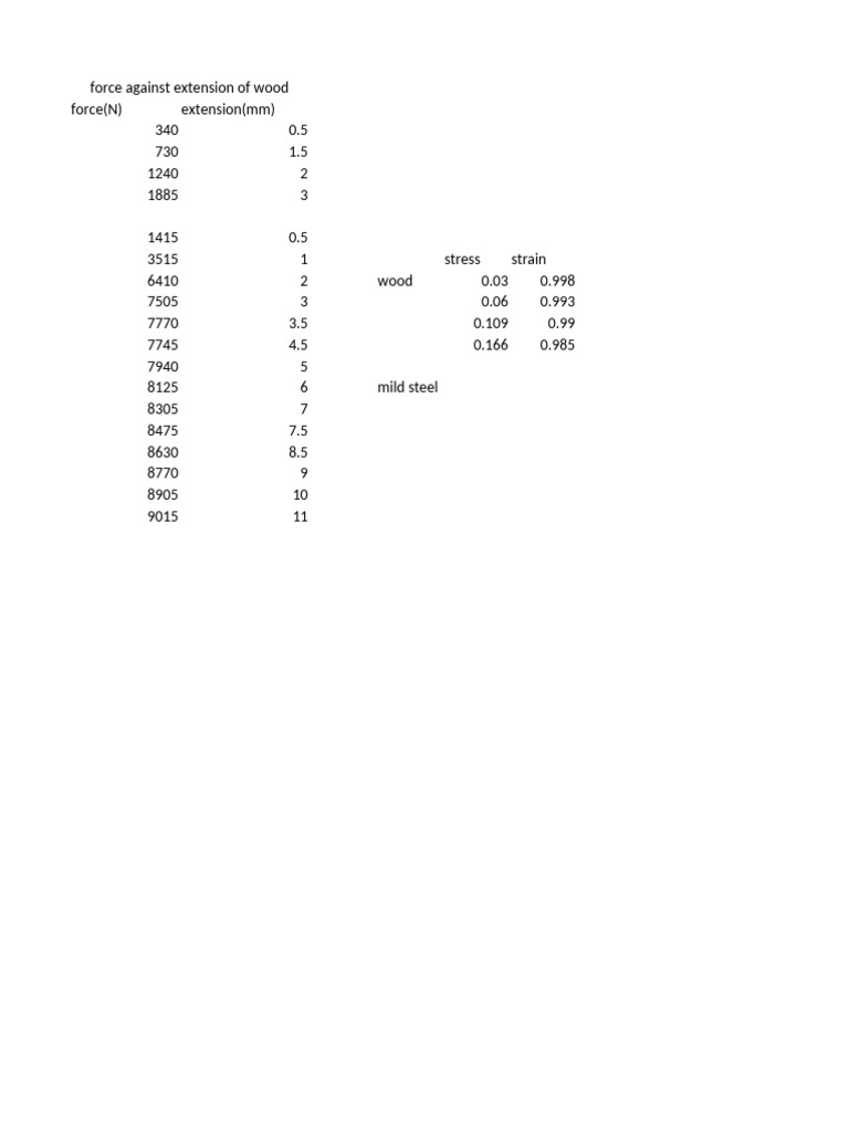 Material science worksheet pdf