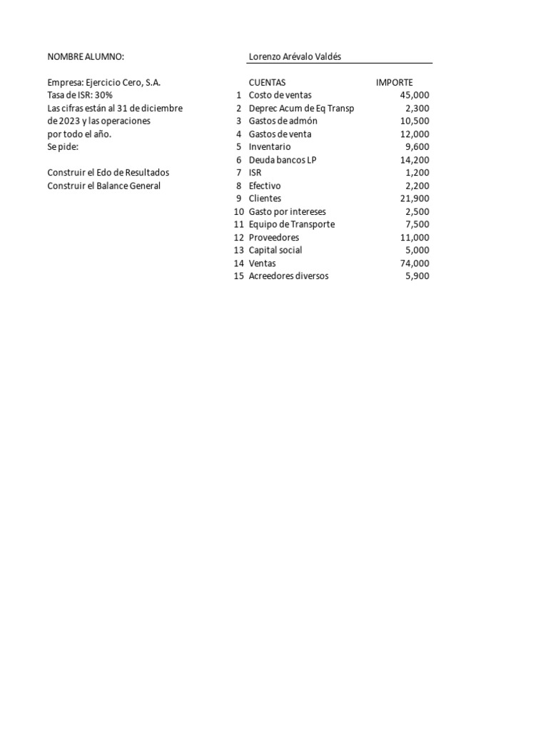 Estado de Resultados y Balance General 2023 | PDF | Hoja de balance ...