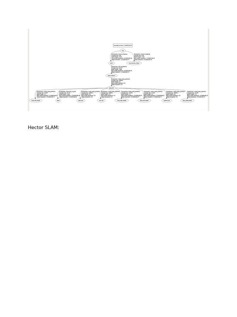 MAPS | PDF