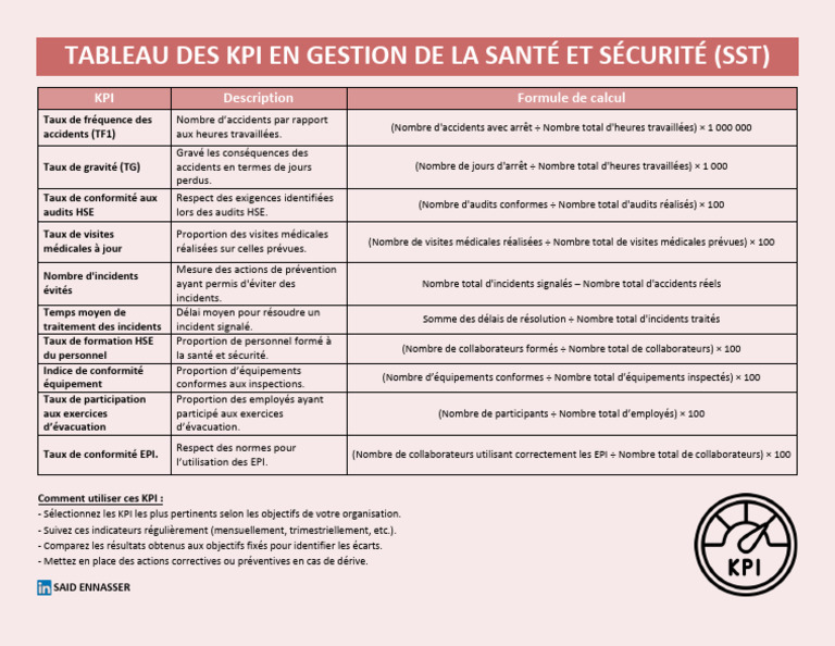 Tableau des KPI en SST et HSE | PDF