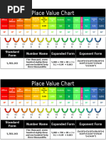 Zeros in Crore Explained | PDF
