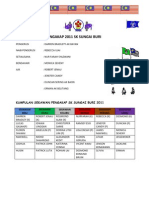 Jawatankuasa Pengakap 2011 SK Sungai Buri