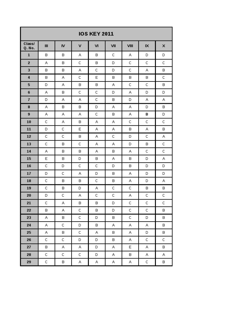 2011 IOS Exam Answer Key | PDF