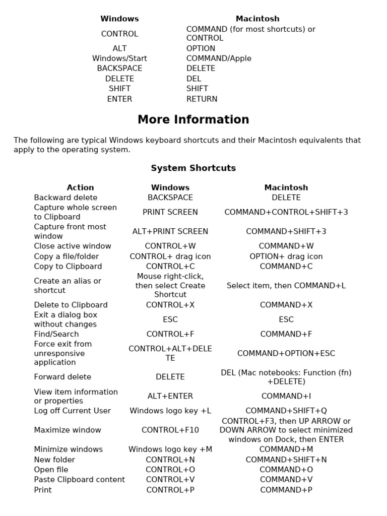 Keyboard Shortcuts: Windows vs. Mac | PDF | Window (Computing ...