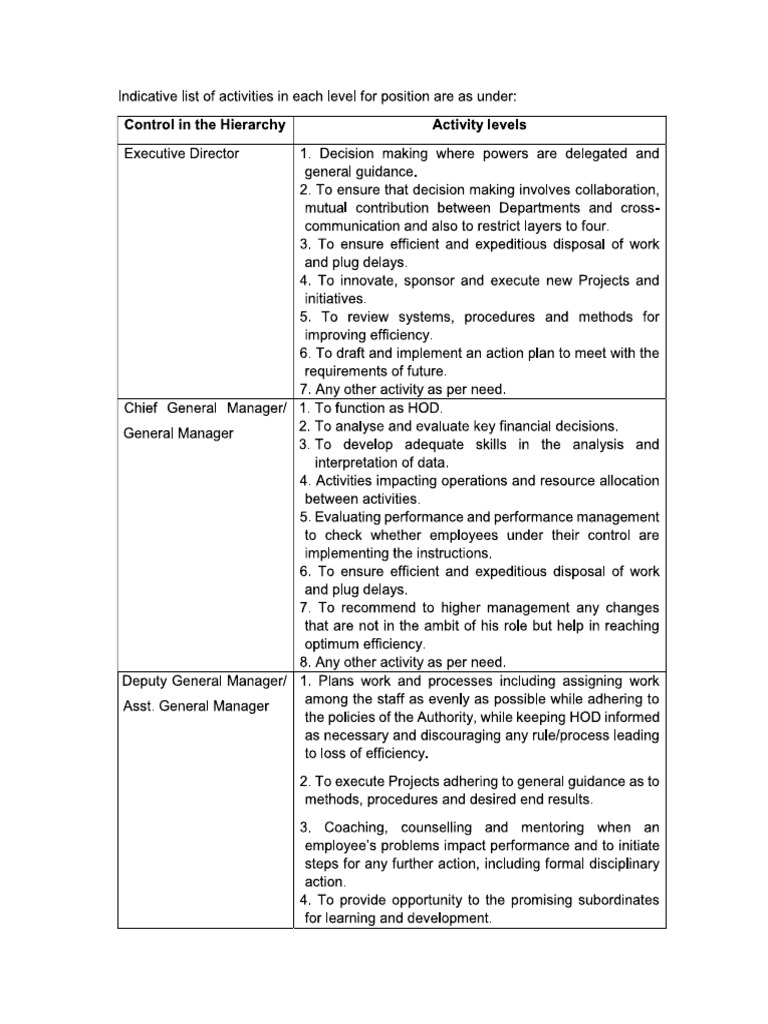 Powers and Duties of Officers | PDF