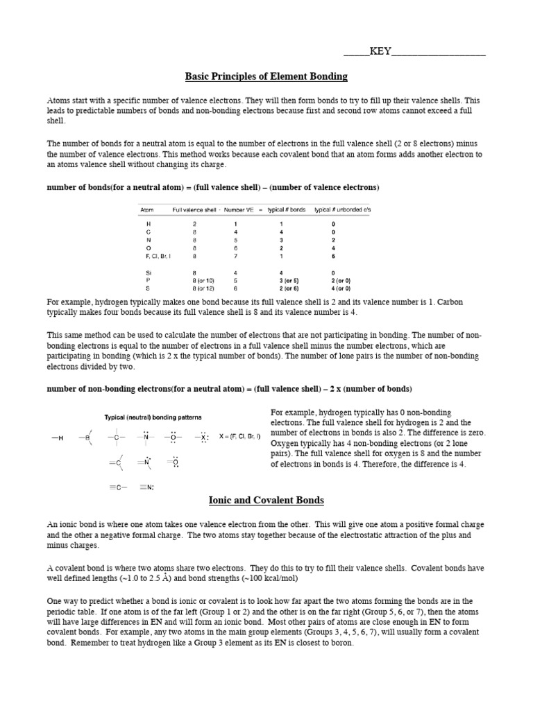 Element Bonding Key | PDF | Chemical Bond | Ionic Bonding