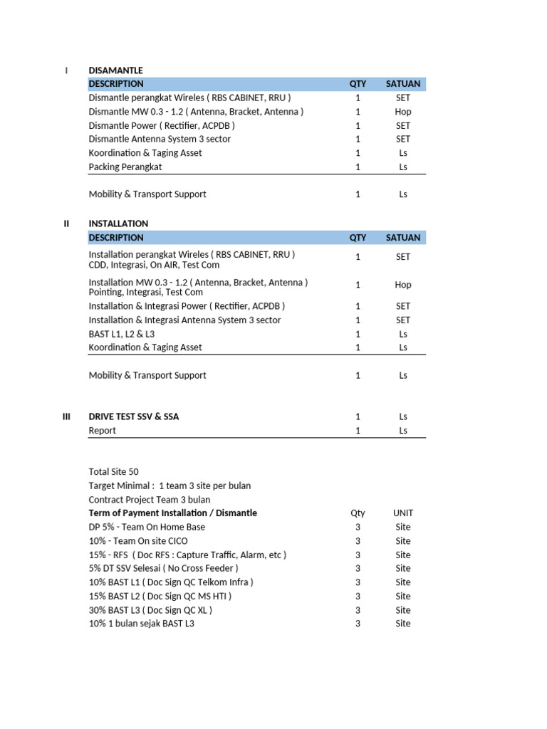 Harga Subcont TI (2) | PDF