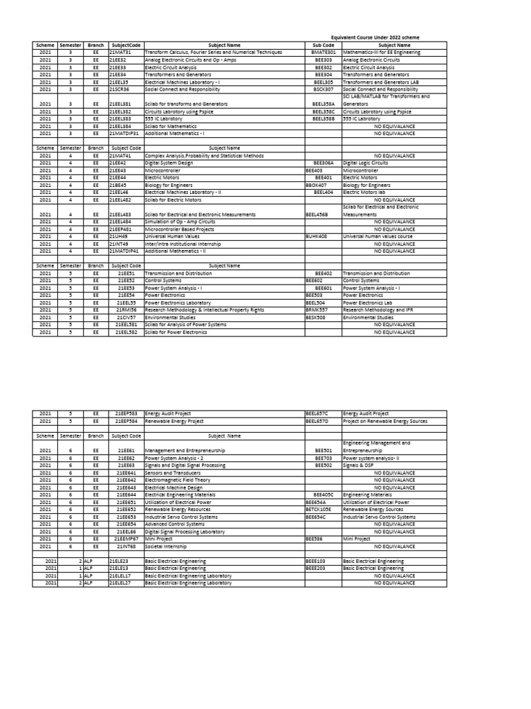 Electrical Engineering Course List 2021 | PDF | Electrical Engineering ...