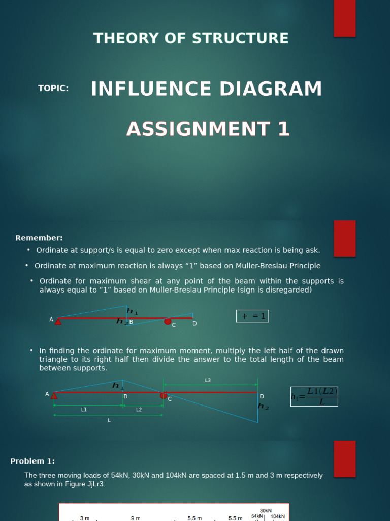 Maximum Ordinate of Influence Line | PDF | Shear Stress