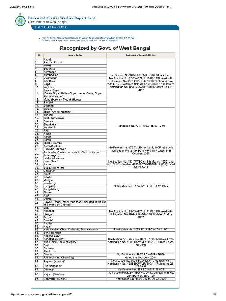 Valid list obc backward class anagrasarkalyan backward classes