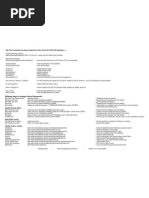 Download Oracle Cheat SQLPlus Commands by Simo M Bentaleb SN81037968 doc pdf