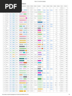 Airtable - Ramp's VC & Angel Email Database2 | PDF
