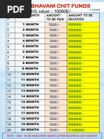 Chit Fund Formats and Details | PDF