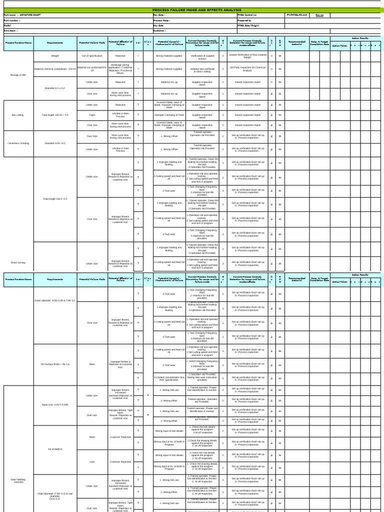 PFMEA | PDF | Mechanical Engineering