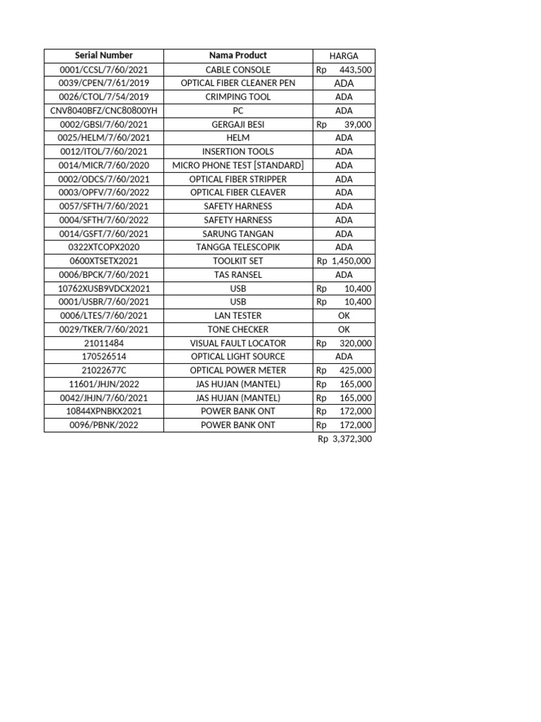 Product Price List and Availability | PDF