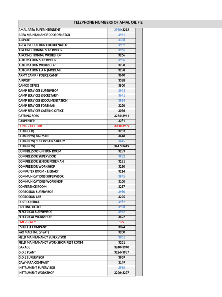 phone-numbers-amal-pdf