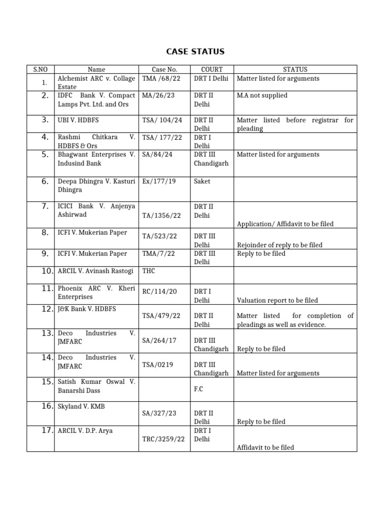 Case status pdf