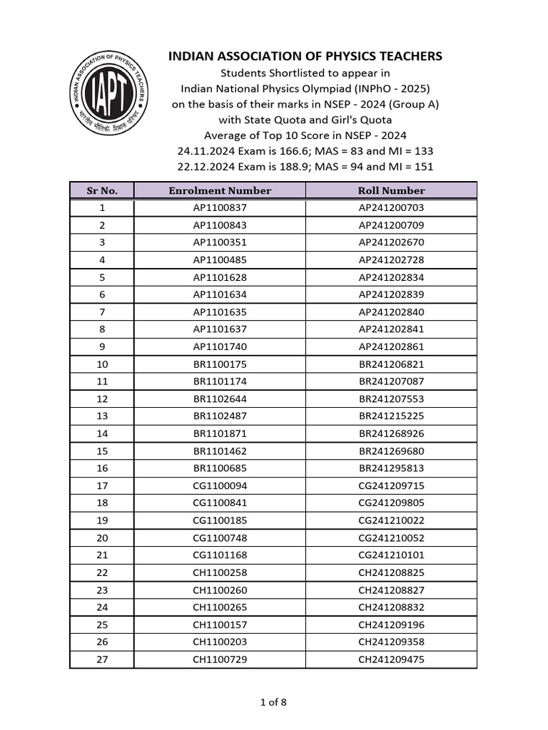 NSEP 2024 Results and Cutoff Details | PDF | Science Education