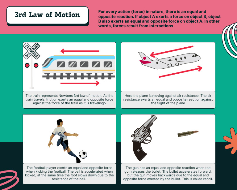 Newton's Third Law Explained | PDF