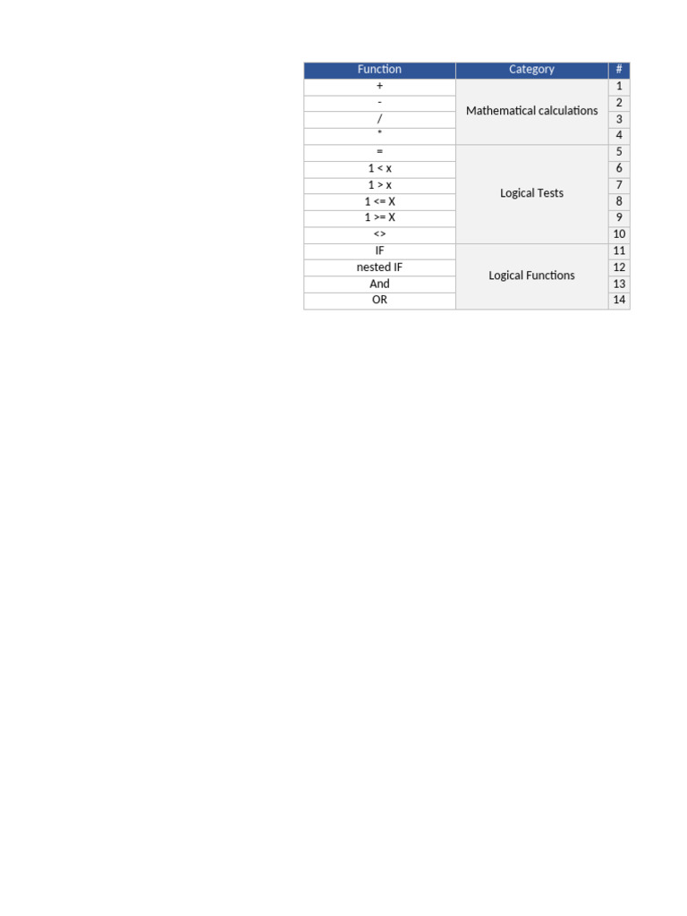 1 Logical Test | PDF