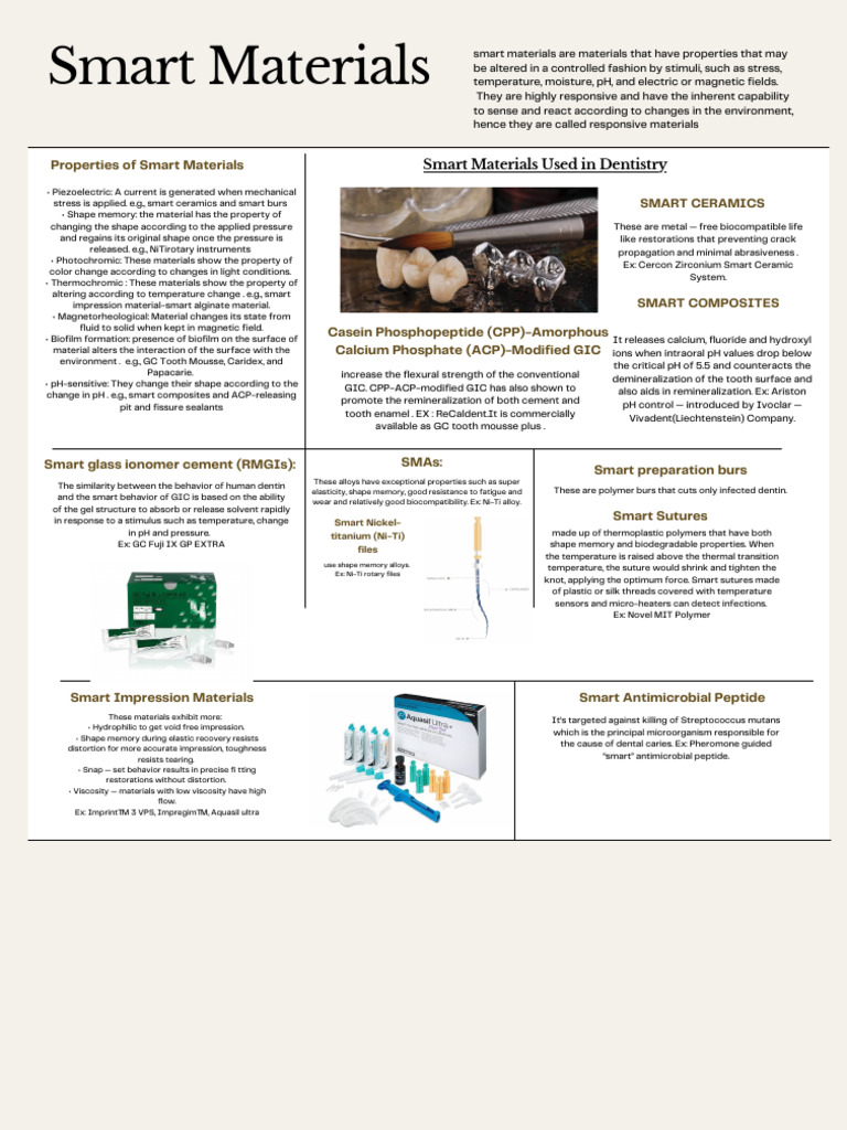 Properties of Smart Materials | PDF | Applied And Interdisciplinary ...