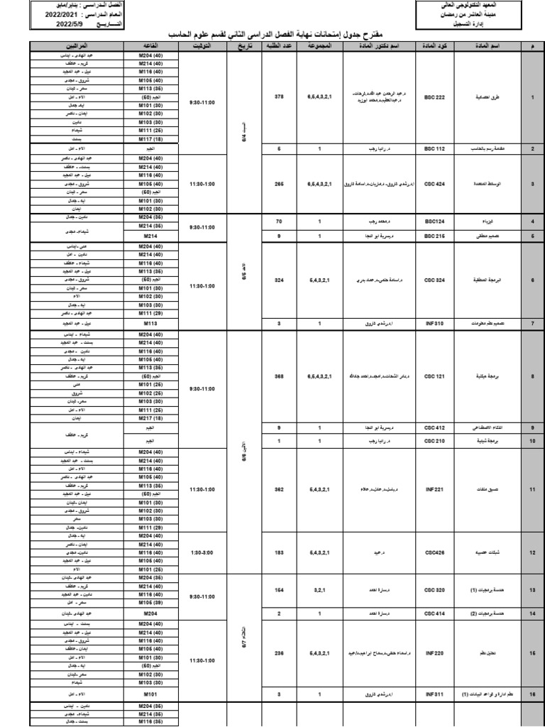 Final Jan - May 2022 | PDF