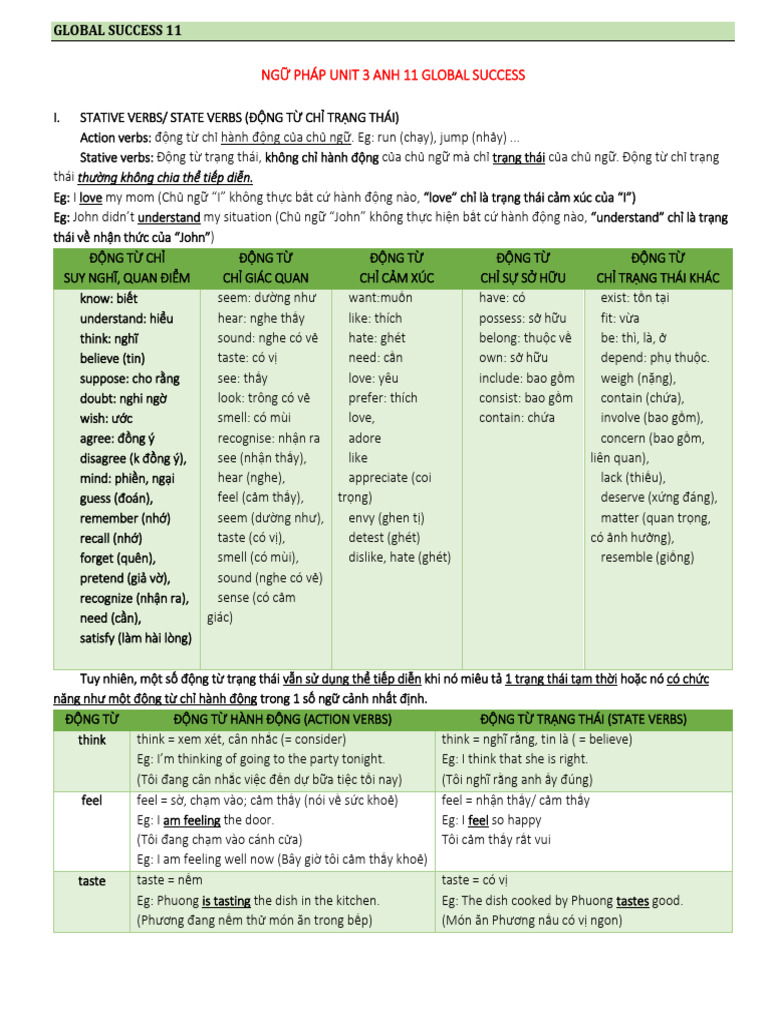 Ngữ Pháp Unit 3 Anh 11 Global Success | PDF