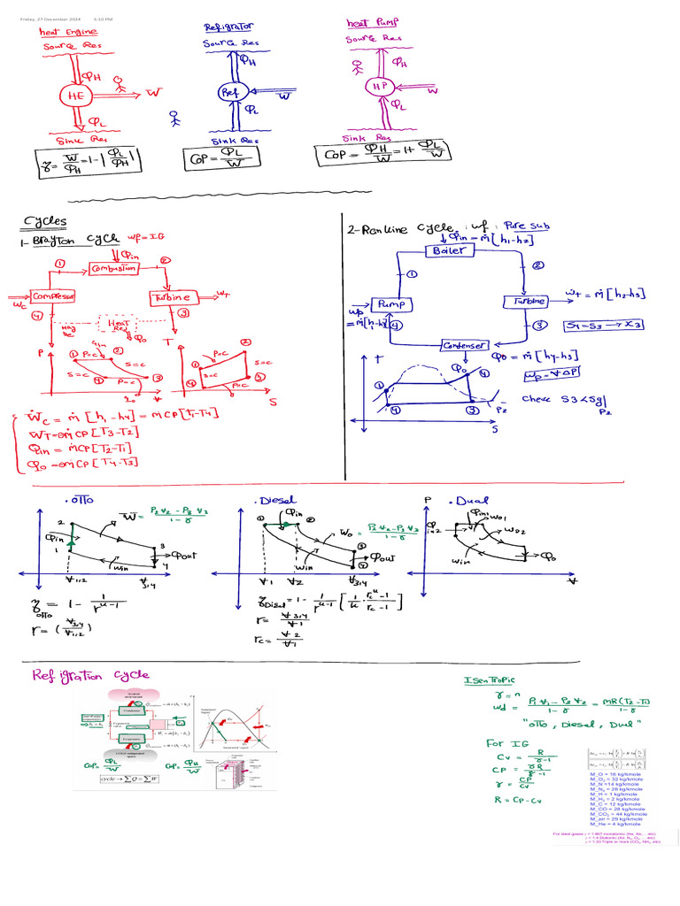 Cycles | PDF