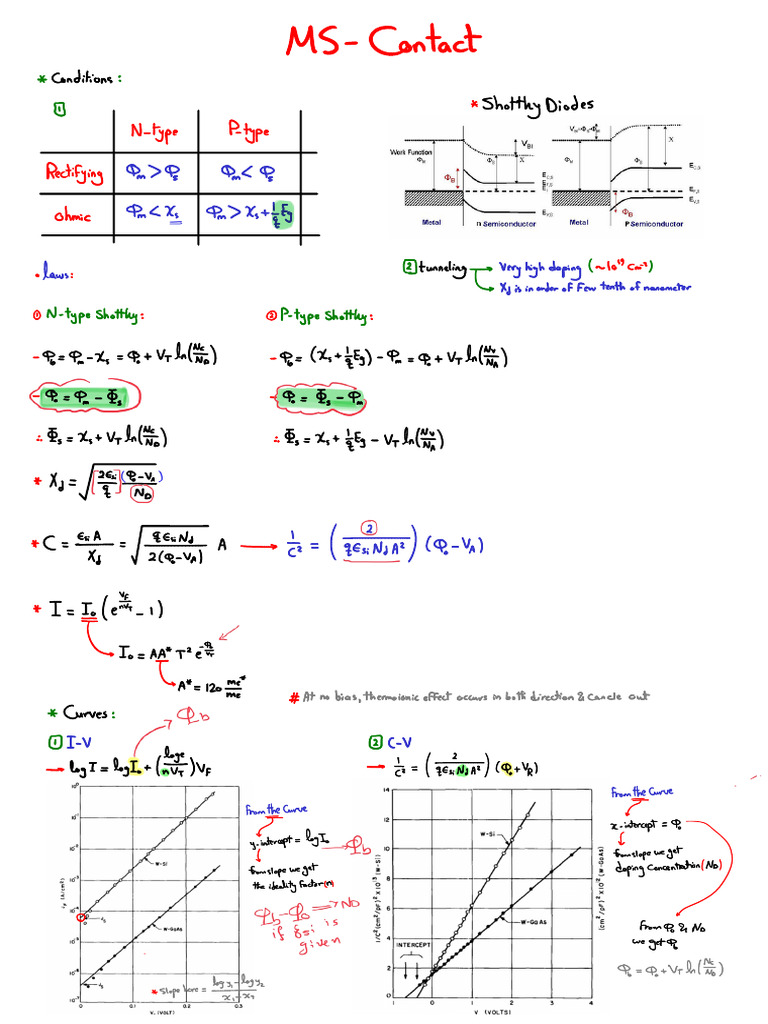 Ms Contact | PDF