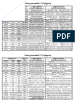 Excel-Függvények Angolul