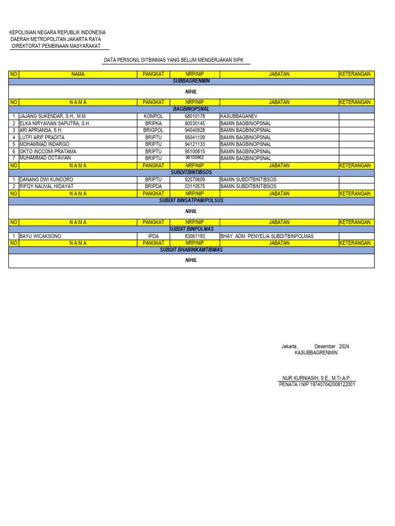 Data Personil Bripda Dimas Satria Dipha | PDF