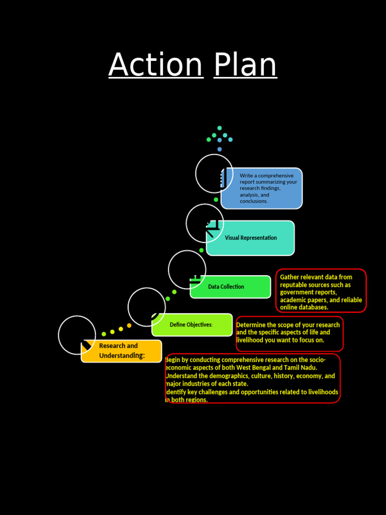 AI MDP Action Plan | PDF